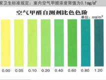 甲醛自測盒檢測真的不靠譜嗎？