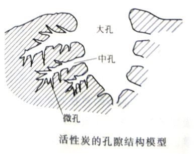 為什么都說(shuō)活性炭對(duì)甲醛治理和祛除異味沒(méi)有幫助，我們通過(guò)科學(xué)的手法來(lái)解釋?zhuān)蚓故沁@樣……