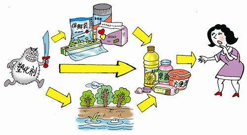 食品中有塑化劑嗎？這些食品中含有大量塑化劑，食用時(shí)一定要注意！