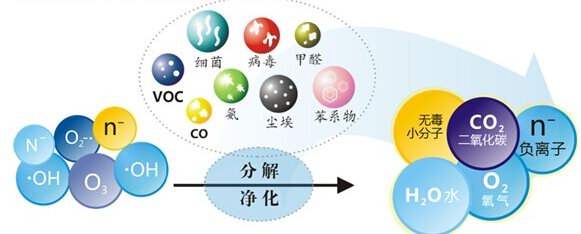 您知道或者聽說過光觸媒嗎？