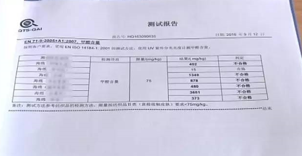 廚房去污神器“魔術(shù)擦” 竟然甲醛超標！ 你家有嗎？