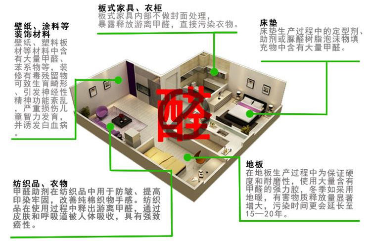 CBA***得分手發(fā)高燒吸氧0得分 教練：賓館房間新裝修，甲醛中毒導(dǎo)致的！