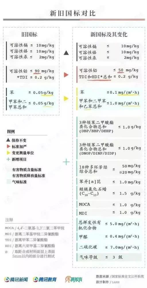 對“毒跑道”說不，中小學塑膠跑道出強制新國標：甲醛不得高于0.4mg