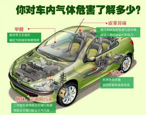 新車去除甲醛的知識(shí)你知道多少？