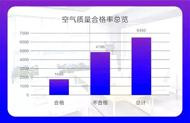 權(quán)威發(fā)布 |《2019中國室內(nèi)空氣污染狀況白皮書》