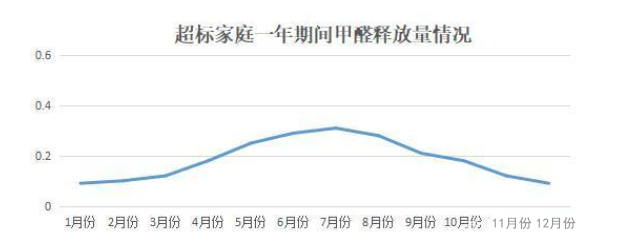 《2020國民家居環(huán)保報告》在杭州發(fā)布，67624個家庭超標(biāo)率為68%