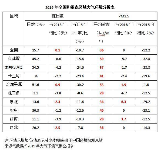 《2020國民家居環(huán)保報告》在杭州發(fā)布，67624個家庭超標(biāo)率為68%