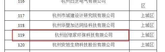 喜報！創(chuàng)綠家被認(rèn)定為2020年度杭州市專利試點企業(yè)