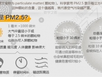 PM2.5是什么意思？它對人們造成什么影響