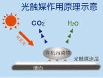 光觸媒除甲醛需要注意哪些事項？