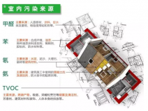 室內(nèi)裝修污染物究竟什么時候對人體的危害最大？