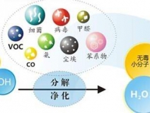 光觸媒除甲醛怎么樣？