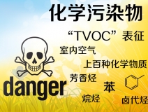 TVOC是什么？怎么去除TVOC？