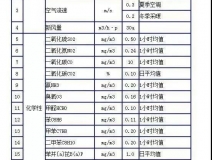 時隔15年，《室內(nèi)空氣質(zhì)量標(biāo)準(zhǔn)》開始修訂！