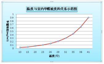 裝修季 | 如何破解家居甲醛檢測(cè)亂象叢生？